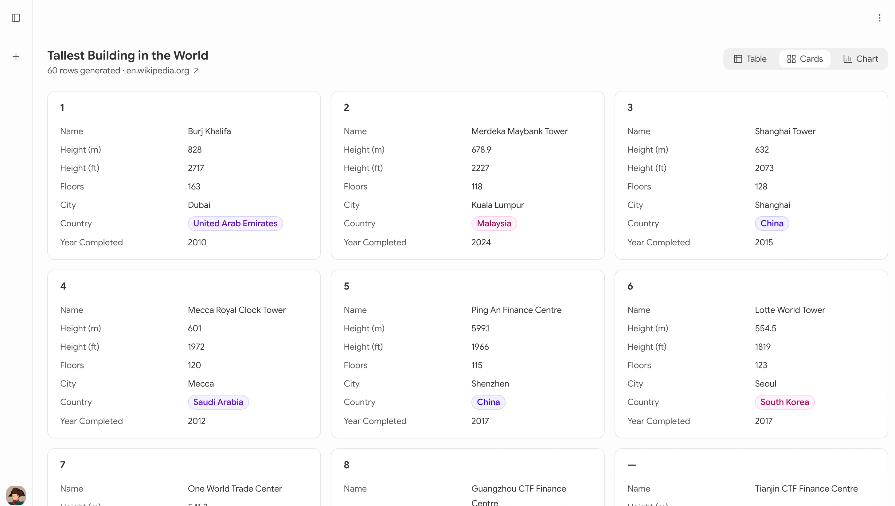 The same dataset shown as cards