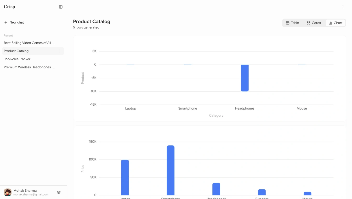 Crisp charting a Product field as a number, with an arbitrary negative value