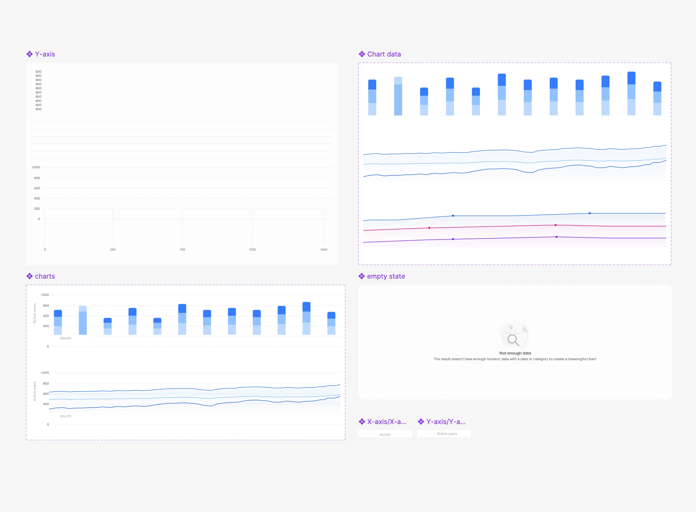 Crisp chart components, axes, and empty state