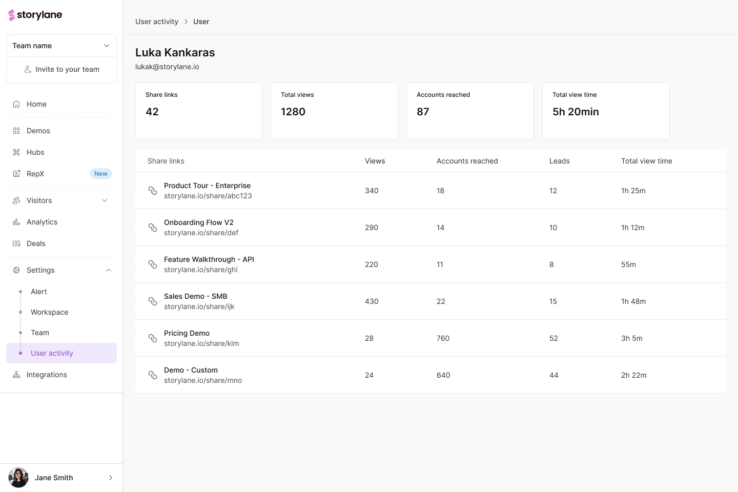 User activity in Storylane